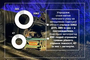 Cтали известны самые опасные для водителей дороги Одесской области