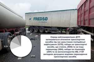 Cтали известны самые опасные для водителей дороги Одесской области