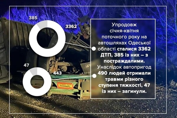 Cтали известны самые опасные для водителей дороги Одесской области