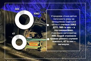Cтали известны самые опасные для водителей дороги Одесской области