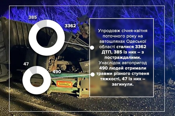 Cтали известны самые опасные для водителей дороги Одесской области