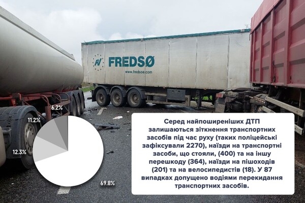 Cтали известны самые опасные для водителей дороги Одесской области