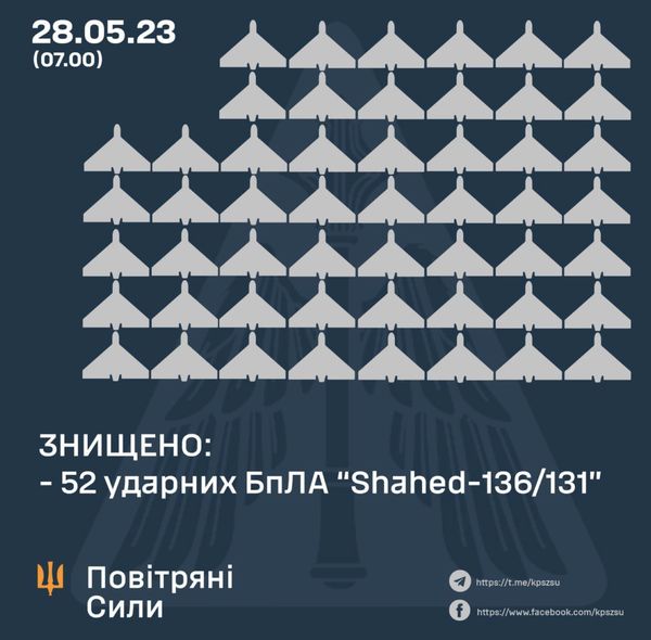 Наймасовіша повітряна атака окупантів по Україні: знищено рекордну кількість дронів ворога