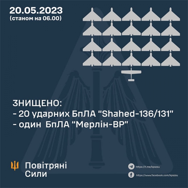 Нічна атака ворога по Україні: знищено 20 «шахедів» та розвідувальний дрон «мерлін-вр»