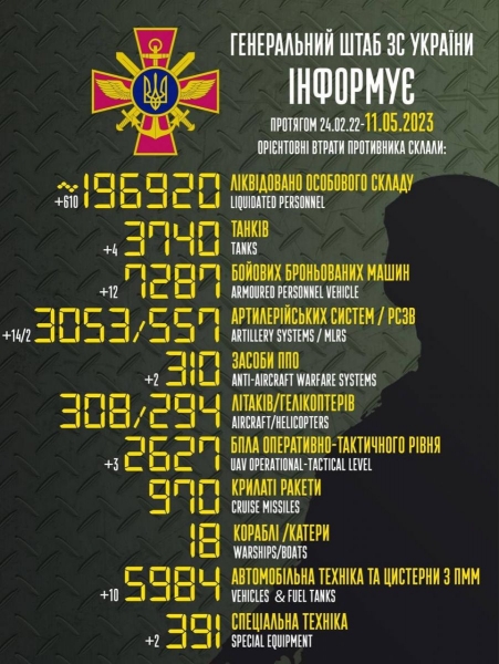 Окупанти продовжують «евакуацію» у Запорізькій області: до Бердянська вивезено вже сотні людей, — Генштаб ЗСУ