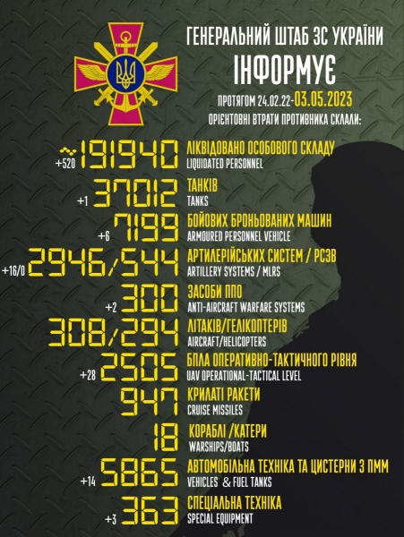 Противник уночі атакував Україну «Шахедами»: над Києвом усі дрони збиті, у Дніпрі є «приліт»