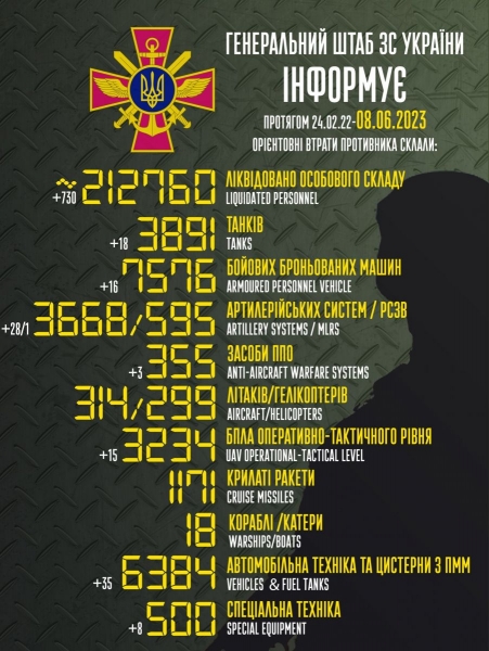 Евакуюючись із затопленої Каховки, окупанти використовували місцеве населення як живий щит, — Генштаб ЗСУ