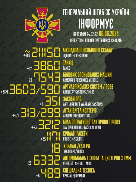 Вночі противник випустив по Україні 35 крилатих ракет — всі збиті