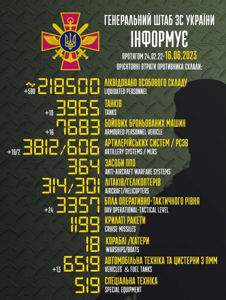 ЗСУ просуваються на всіх напрямках наступу, ворог перекидає додаткові сили на схід, — Міноборони
