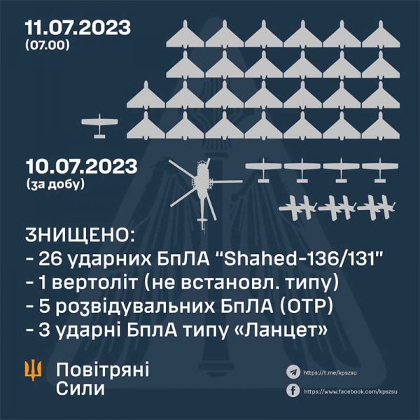 Вертоліт, 17 бронемашин і 540 окупантів: в Генштабі назвали втрати ворога за добу
