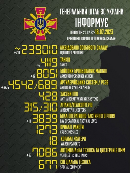 Відволікаючий маневр: у Міноборони пояснили наступ росіян на Куп'янському напрямку