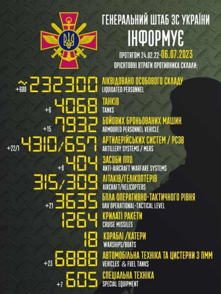 ЗСУ продовжують наступ на Бахмут, закріплюються на Мелітопольському та Бердянському напрямах, — Генштаб