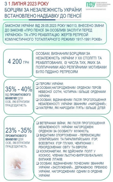 Одній з груп пенсіонерів будуть додавати до пенсії щомісяця 4200 грн: хто має право на такі виплати