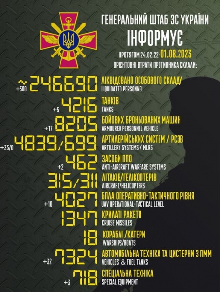 Окупанти намагалися повернути втрачені позиції на Шахтарському напрямку, але відступили із втратами, — Генштаб