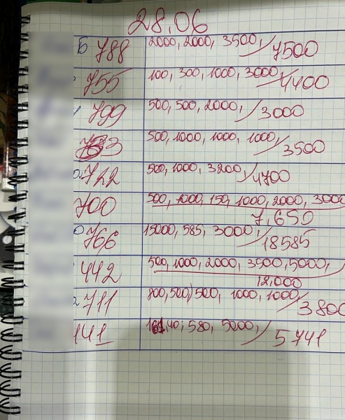 Прикривалися благодійним фондом: на чолі з депутатом шахраї заволоділи 10 мільйонами гривень «для ЗСУ» (фото, відео)