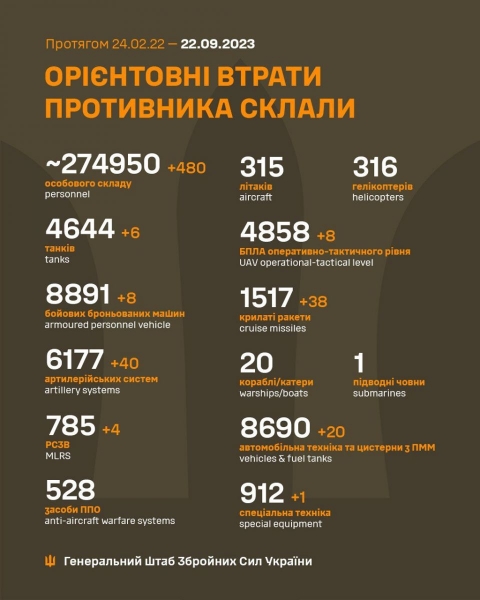 ЗСУ прорвали два з трьох рубежів оборони росіян у Запорізькій області, але поки не ясно, чи зможуть утриматися, — ISW
