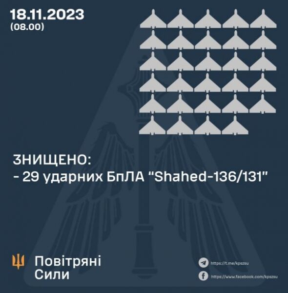 Мінус 14 артсистем, 17 ударних дронів та&nbsp;понад 600 окупантів: в&nbsp;Генштабі назвали втрати ворога