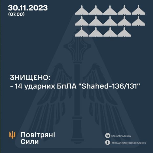 Окупанти запустили по Україні 20 «шахедів» та 8 ракет: постраждало багато людей, серед них діти