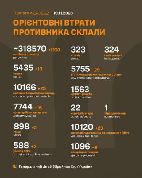 Противник другу ніч поспіль масово атакував Київ дронами: як&nbsp;спрацювала ППО