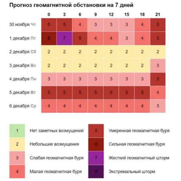 Водолії вирішать складні питання, а Раки отримають цікаву пропозицію: що приготували зірки та погода українцям 30 листопада