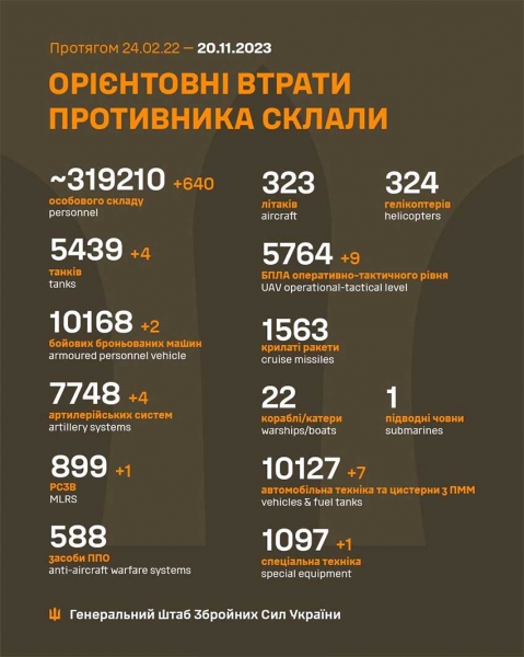 ЗСУ відправили до пекла більше 319 тисяч загарбників: в Генштабі оновили дані про втрати російського ворога