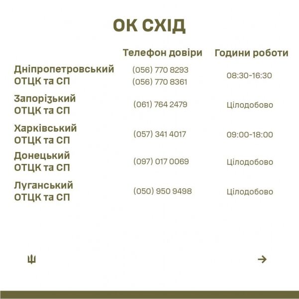 На&nbsp;співробітників ТЦК можна поскаржитися на&nbsp;гарячу лінію: опубліковано номери телефонів у&nbsp;кожній області