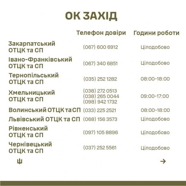 На&nbsp;співробітників ТЦК можна поскаржитися на&nbsp;гарячу лінію: опубліковано номери телефонів у&nbsp;кожній області