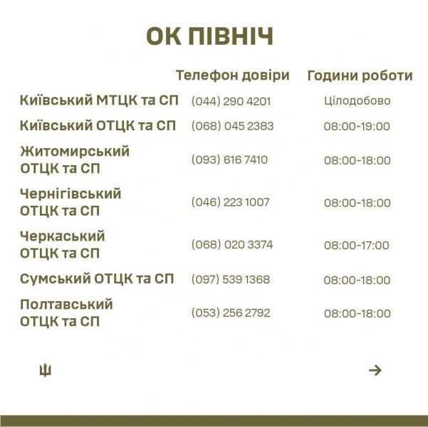 На&nbsp;співробітників ТЦК можна поскаржитися на&nbsp;гарячу лінію: опубліковано номери телефонів у&nbsp;кожній області