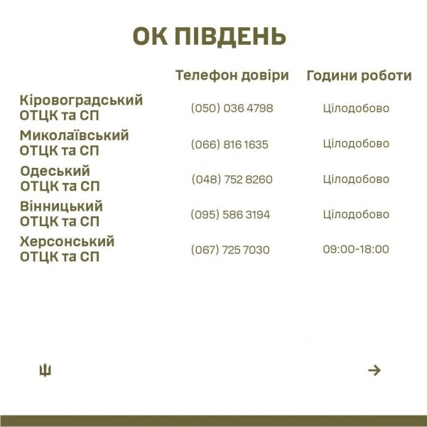 На&nbsp;співробітників ТЦК можна поскаржитися на&nbsp;гарячу лінію: опубліковано номери телефонів у&nbsp;кожній області