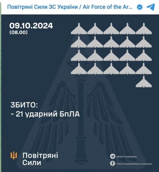 Ворог атакував Київщину та інші області України з повітря: що відомо про наслідки атак