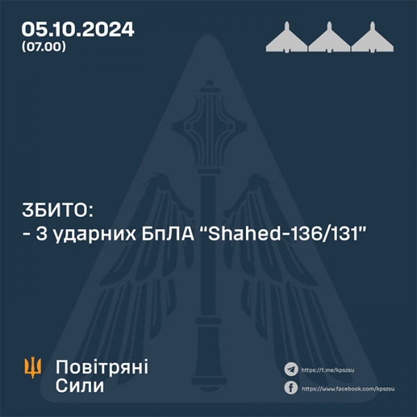 Ворог вночі атакував Україну авіацією, ракетами та дронами: як відпрацювала ППО