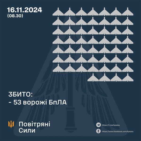 Вночі ворог запустив по&nbsp;Україні 83 дрони та&nbsp;ракету С-300: скільки цілей ліквідувала ППО