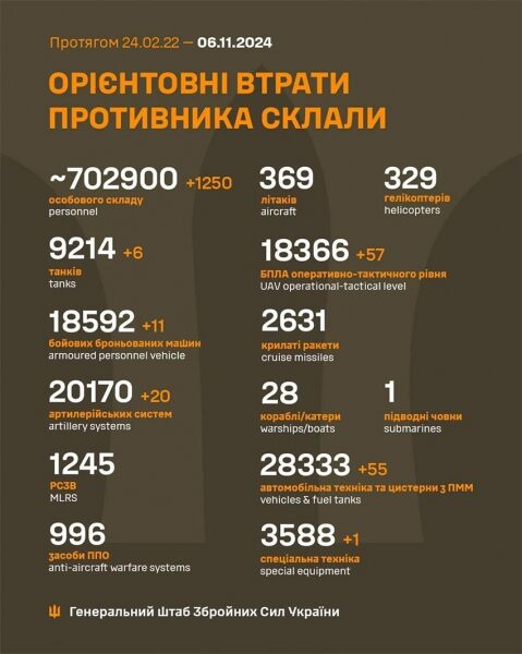 Ворог випустив по&nbsp;Україні дві ракети та&nbsp;63 ударних БПЛА: скільки цілей знищила ППО