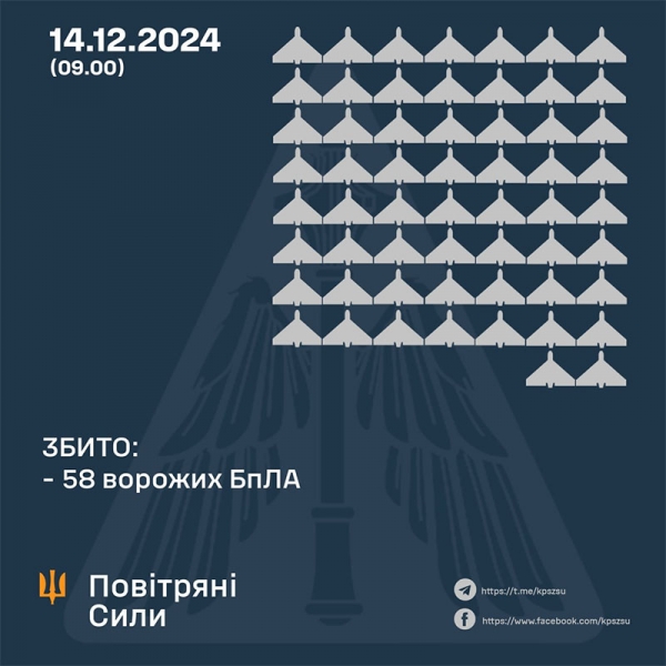 Понад 130 дронів різних типів: Повітряні Сили розповіли деталі нічної атаки ворога