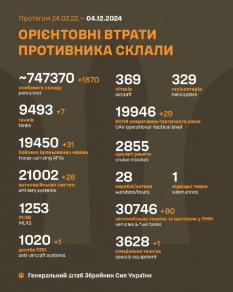 Ворог продовжує атаки на&nbsp;мирні населені пункти України: що&nbsp;відомо про обстріли