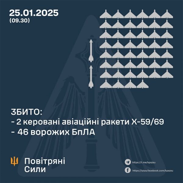 Нічна атака росії: у&nbsp;Вишневому під Києвом пошкоджено житловий будинок