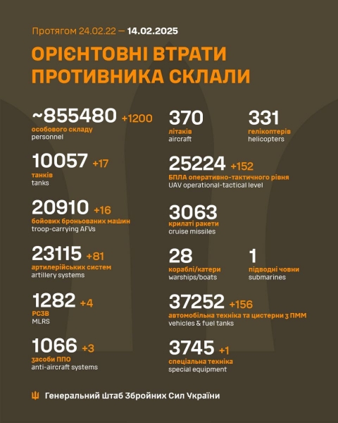 Терористи з рф продовжують атаки на мирні міста: де вночі працювала ППО
