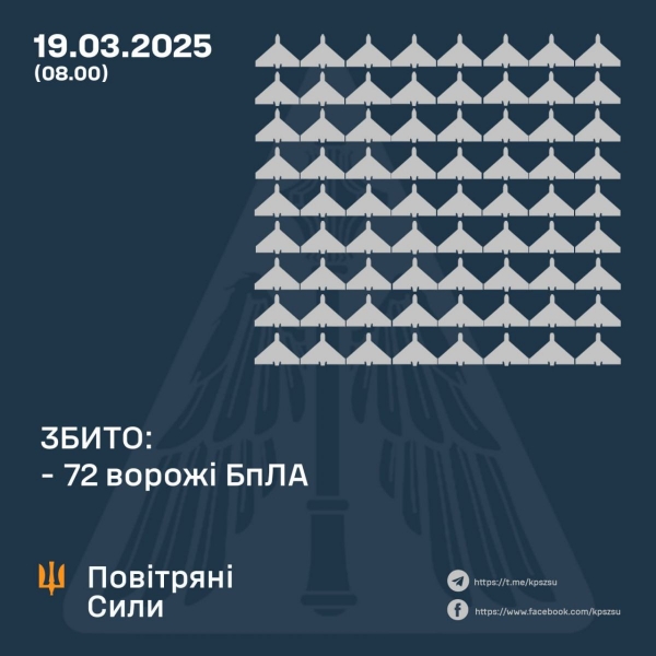 Після дзвінка Трампа: дві лікарні пошкоджено на Сумщині внаслідок масованої атаки дронів (фото, відео)