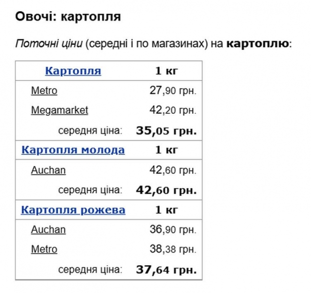 В Україні знижуються ціни на «стратегічно важливий» для споживачів продукт: скільки він зараз коштує у магазинах