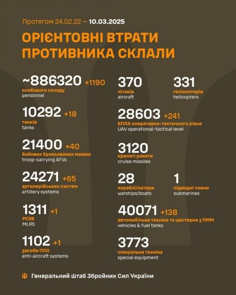 Ворог атакував Україну з&nbsp;повітря: є&nbsp;поранені та&nbsp;руйнування