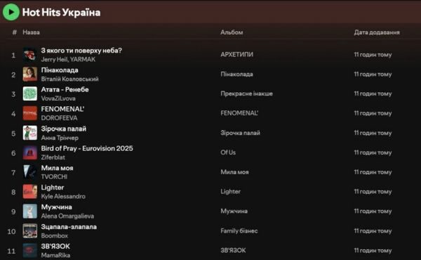 Зовсім не&nbsp;&laquo;пень-колода&raquo;: хіт Віталія Козловського потужно вийшов у&nbsp;лідери на&nbsp;двох музичних платформах