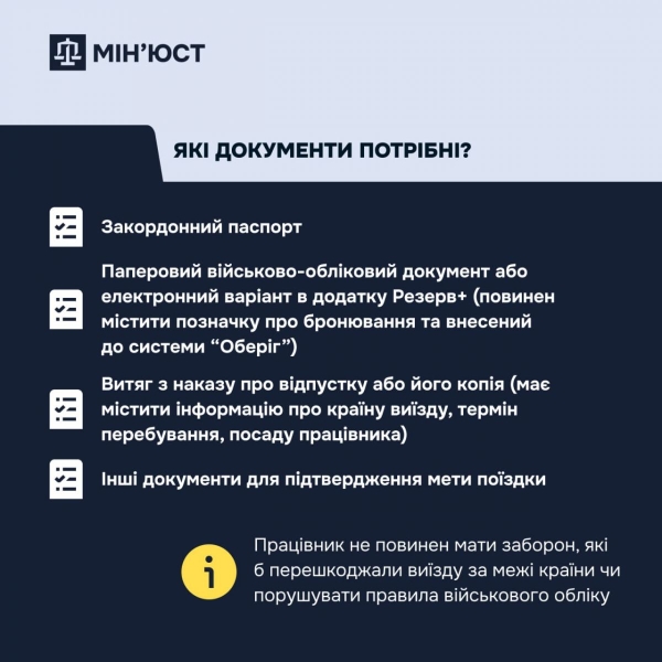 Як заброньованому від мобілізації оформити виїзд за кордон на відпочинок: пояснює Мін'юст