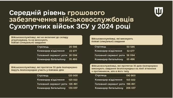 Пенсія військовим: хто має право на виплати за вислугу років та скільки нарахують