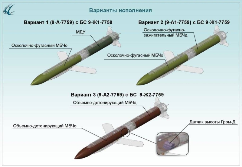 Бомба-ракета: до Дніпра дотягується новітня російська зброя