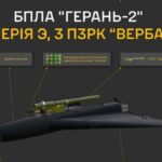росія перетворили «Герань» на смертоносний винищувач для авіації та наземних цілей