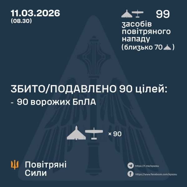 Майже сотня дронів атакувала Україну: влучання зафіксовані у&nbsp;шести локаціях, є&nbsp;загиблі (фото)