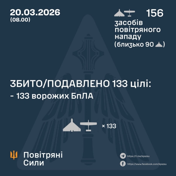 Вночі Україну атакували понад 150 російських дронів: &laquo;прильоти&raquo; у&nbsp;Запоріжжі та&nbsp;Харкові (фото, відео)