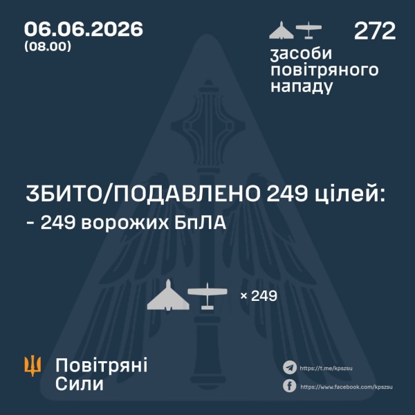 Майже 250 дронів ворога придушила українська ППО минулої ночі: де&nbsp;було гаряче (фото, відео)